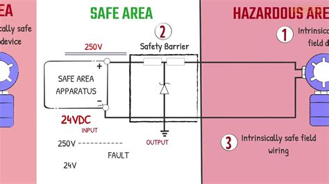 intrinsically safe barrier wiring diagram